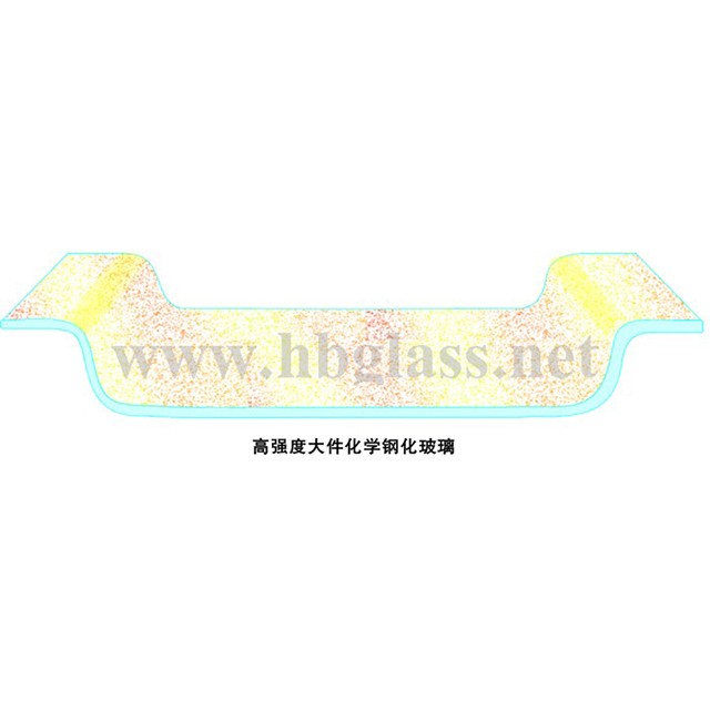 鋼化玻璃（恒?；瘜W(xué)鋼化玻璃）